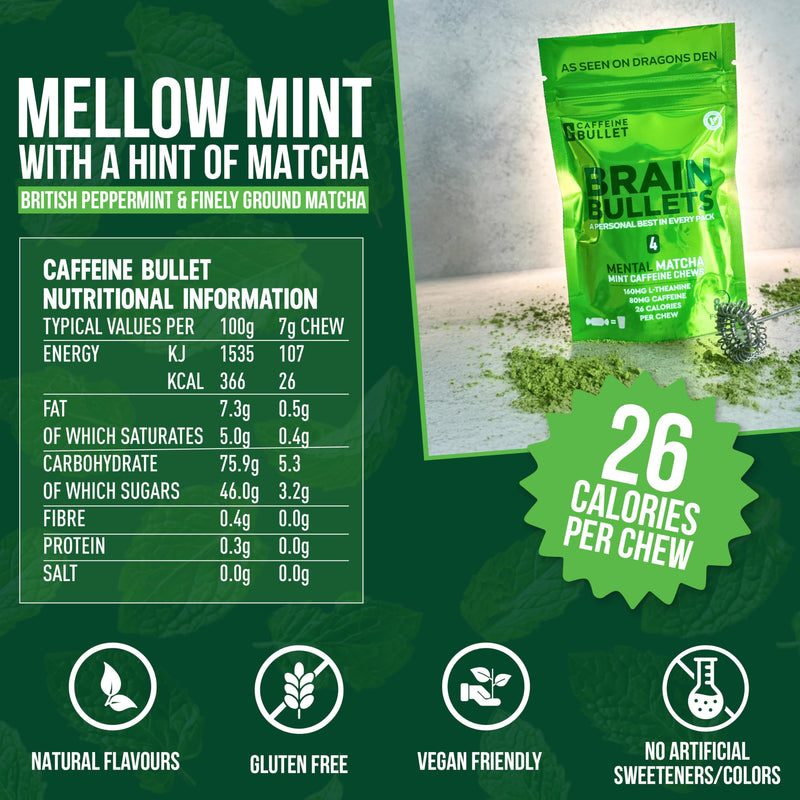 160mg L-Theanine + 80mg Caffeine Chews – Mint Matcha Flavour, Increases Productivity, Mental Clarity, Alertness | 1 Bag - 40 Servings | Brain Bullet | Energy Gum & Focus Gummy Upgrade 1 Bag - 40 Chews