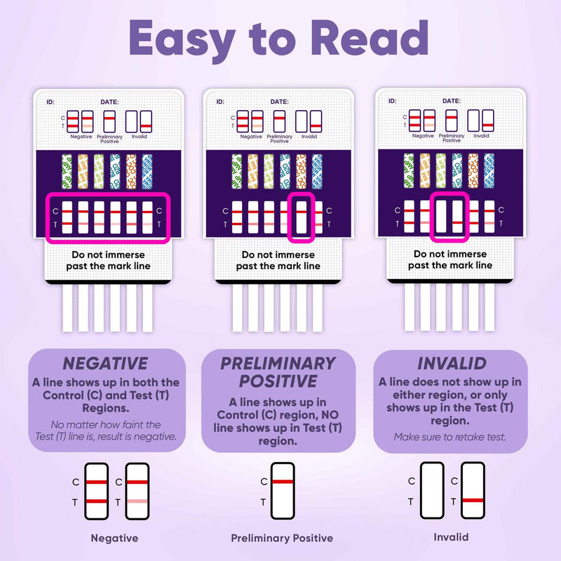 [Australia] - Prime Screen Drug Test 12 Panel Kits (AMP/BAR/BUP/BZO/COC/MET/MDMA/MTD/OPI/OXY/PCP/THC) - Self Check Highly Sensitive Urine Dip Testing - WDOA-6125 (25 Pack) 