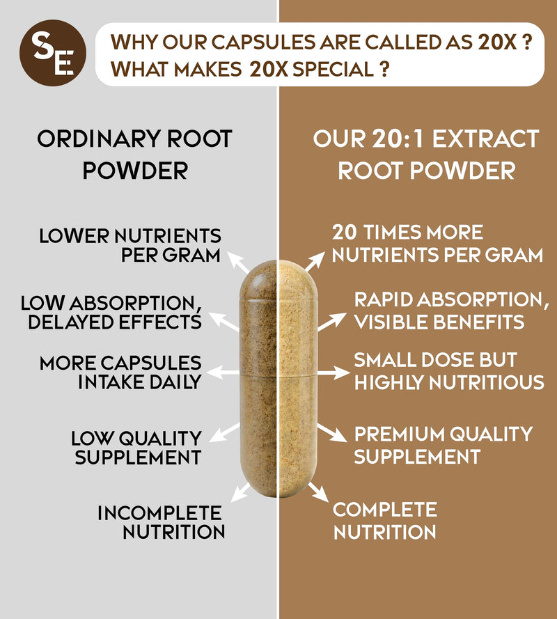 Ashwagandha 450mg Capsules, 90 Vegan Capsules (45 Day Supply), High Strength Ashwagandha Root Extract Supplement, Adaptogenic Herbal Support for Stress, Energy & Daily Wellness, Vegan & Non-GMO