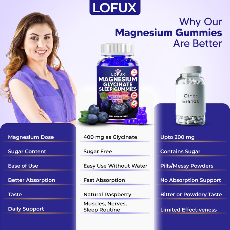 Lofux Magnesium Glycinate Gummies 400mg, Sugar Free Magnesium Gummies for Adults Women, Men, Chewable Supplement Gummy with L-Threonate, Vitamin D, B6, CoQ10 - for Calm, Sleep, Body Relaxation, 60 Ct Blueberry 1 Count (Pack of 60)