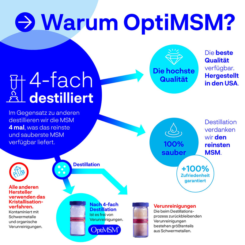 [Australia] - Kala Health - OptiMSM® (methylsulfonylmethane) tablets high dosage, 99.9% pure MSM sulfur Laboratory tested production without additives in the United States 180 