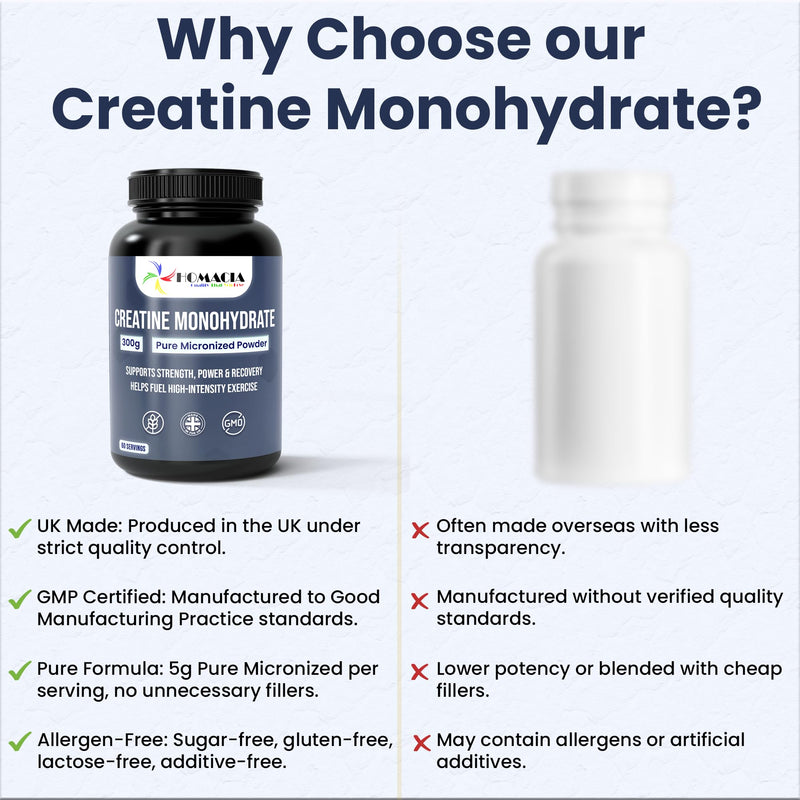 Homacia | Creatine Monohydrate Micronized Powder | Supports Muscle Growth, Strength, Recovery & Energy | 100% Pure Unflavoured Creatine 5g Scoop | 300g | UK Made 300 Grams