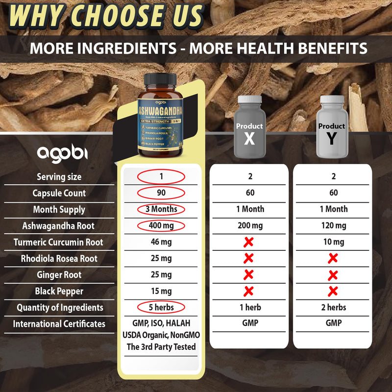 [Australia] - Ashwagandha Extract Capsule - Great Strength - 5in1 Blended Ginger, Turmeric, Rhodiola Rosea & Black Pepper - 90 Capsules for 3 Months - Strength, Spirit & Immune Support 