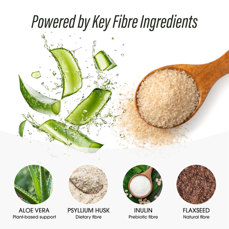 FibrePro 1000mg - Fibre Supplement -240 Psyllium Husk Capsules | High Strength Fiber Supplement Enriched with Prebiotic Inulin, Aloe Vera & Flaxseed | Vegan, Non GMO| UK Made - 4 Month Supply