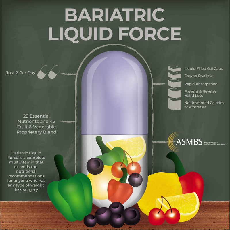 Bariatric Multivitamin for Post Gastric Sleeve, Bariatric Sleeve, Gastric Bypass