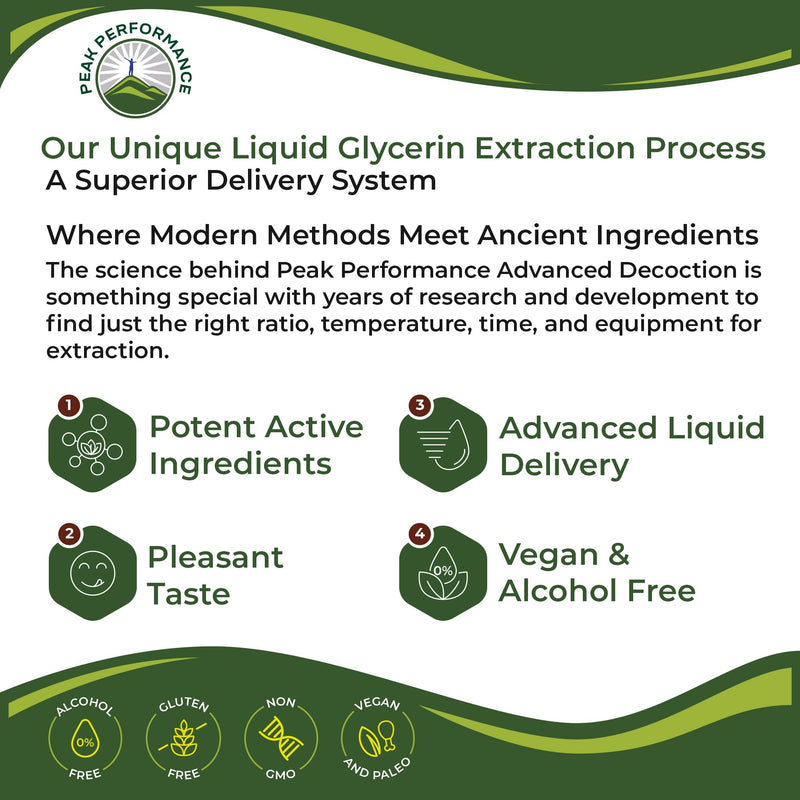 [Australia] - Menopause Supplements 7-In-1 Liquid Drops. 7 Herbal Ingredients for Hot Flashes Menopause Relief. Vegan, Zero Sugar Support for Women. Yam Root, Organic Dong Quai + Chaste Tree Berries, Black Cohosh 