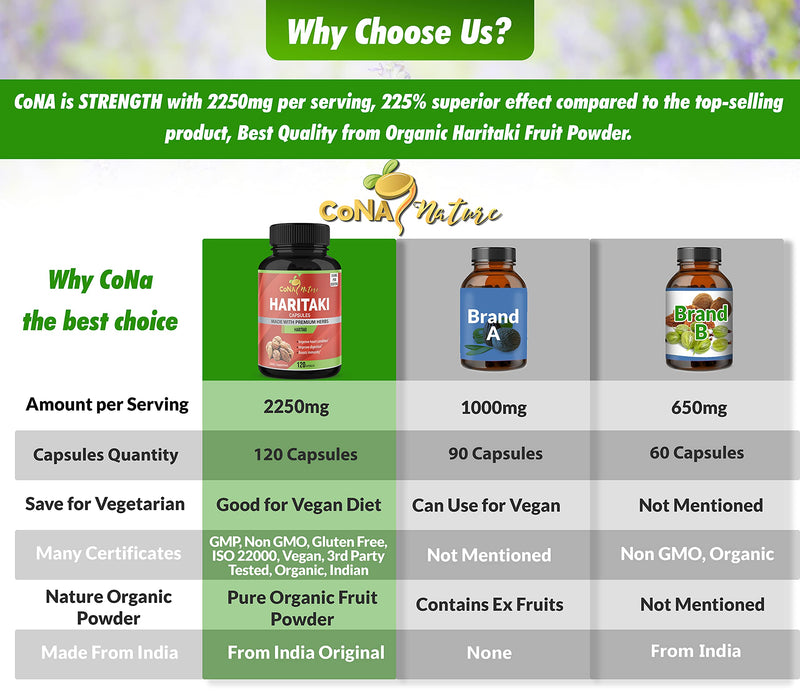 [Australia] - Organic India Haritaki Capsules 2250MG, Rejuvenation, Improving Digestion, Maintains Regularity | Non-GMO Vegan Gluten-Free Herbs and Supplements, 120 Caps 