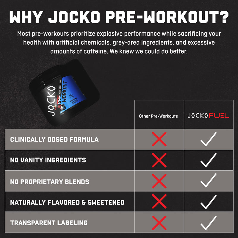 [Australia] - Jocko Fuel Ultimate Pre Workout Powder - Pre-Workout Energy Powder Drink for Men & Women - High Stim Sugar-Free Nootropic Blend to Support Muscle Pump, Energy, & Recovery 200mg Caffeine Nitro Pop 