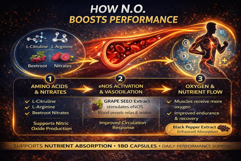 7665mg | N.O Advanced Formula | 180Caps | Supports Blood Flow, Energy, Recovery & Gym Pump | L-Arginine & L-Citrulline | Nitric Oxide Supplements for Men | 30 Day Supply