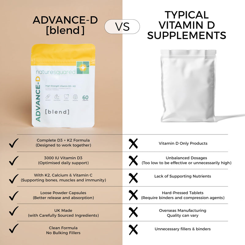 Advance-D [Blend]: Premium Vitamin D3 3000IU + K2 200ug (MK7) with Calcium, Vitamin C & MCT Oil - 60 High Strength Capsules - 2 Month Supply - Non GMO - Gluten Free - GMP - UK Made