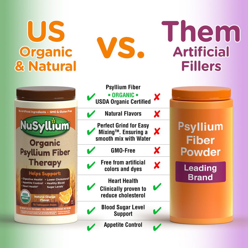 [Australia] - NuSyllium Psyllium Husk Powder USDA Organic, 21 Oz, Dietary Fiber Supplement with Brown Sugar, Helps Promote Digestive Health* Unflavored, 85 Servings 1.31 Pound (Pack of 1) 
