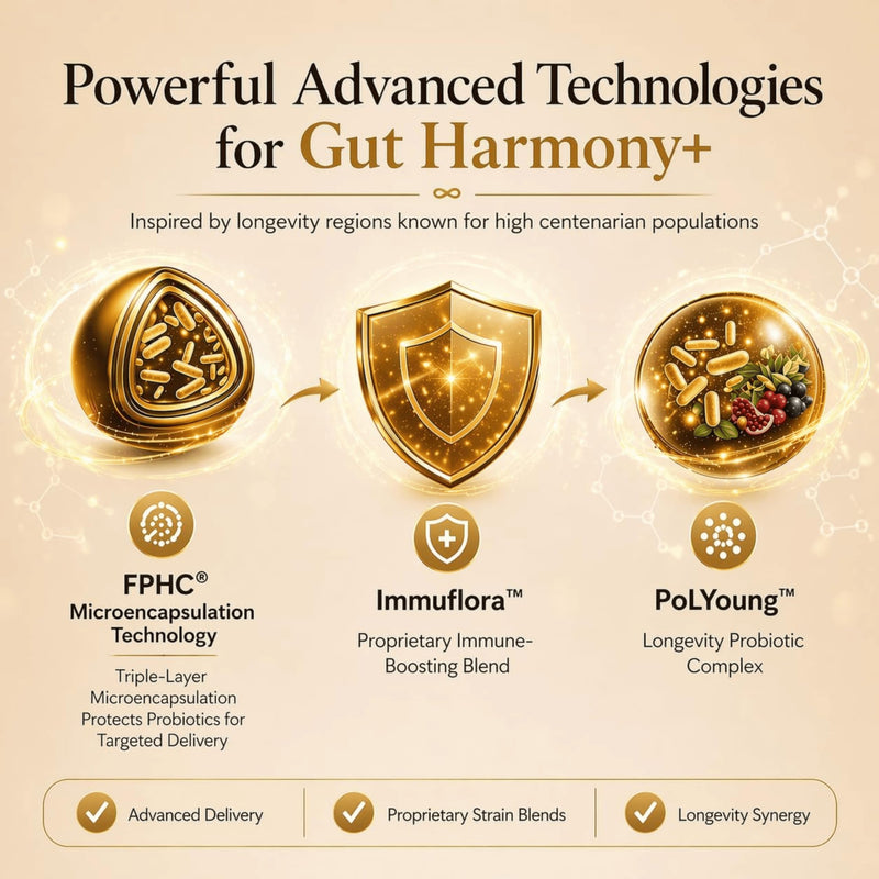 Gut Harmony+ Probiotics for Women & Men with Prebiotics & Postbiotics for Gut Health - 60 Billion CFU, Advanced TriBiotic Formula with Microencapsulation Technology - One Capsule daily - 60 Day Supply