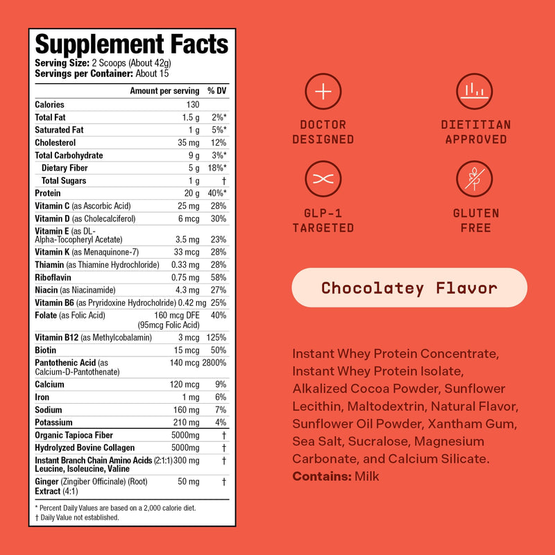 GLP-1 Supplement, Gut Health, Muscle Support, Fiber Protein Shake Chocolate | Doctor-Designed for Ozempic Wegovy Mounjaro Zepbound GLP 1 Users, Daily Shake for Digestion, Constipation and Muscle Support Pack of 1