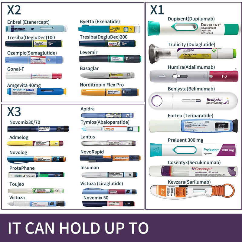[Australia] - 60H Insulin Pens Cooler Travel Case Medication Cooler for Travel TSA Approved Medicine Cooler Medical Diabetic Travel Cooler Bag Epipen Carry Case (Rose Golden) Rose Golden 
