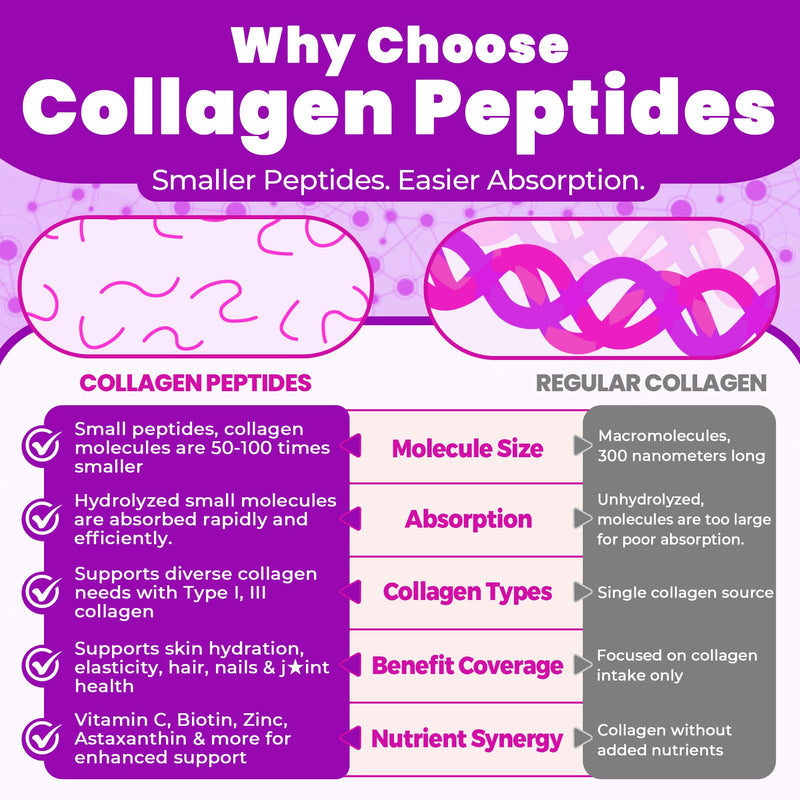 Collagen Gummies for Women Men, 4g / 2g Hydrolyzed Collagen Peptides Type I, III from Grass-Fed Bovine, + Elastin Peptides, Hyaluronic Acid, Biotin, Vitamin C for Skin, Hair, Nails, Sugar-Free, 1 Pack
