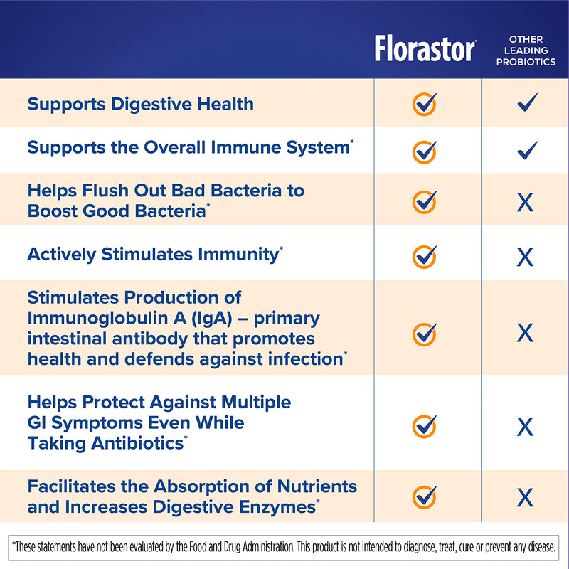 Florastor Advanced Immunity Probiotic, 30 Capsules | Daily Probiotic & Immune Support with Saccharomyces Boulardii Plus Zinc, Vitamin C & D3 30 Count (Pack of 1)