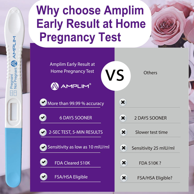 HCG Early Detection Pregnancy Test Stick, 15 Pack | 6-Days Sooner, Extra Sensitive 10 MIU/mL, Midstream 2-Sec Easy Home Tests