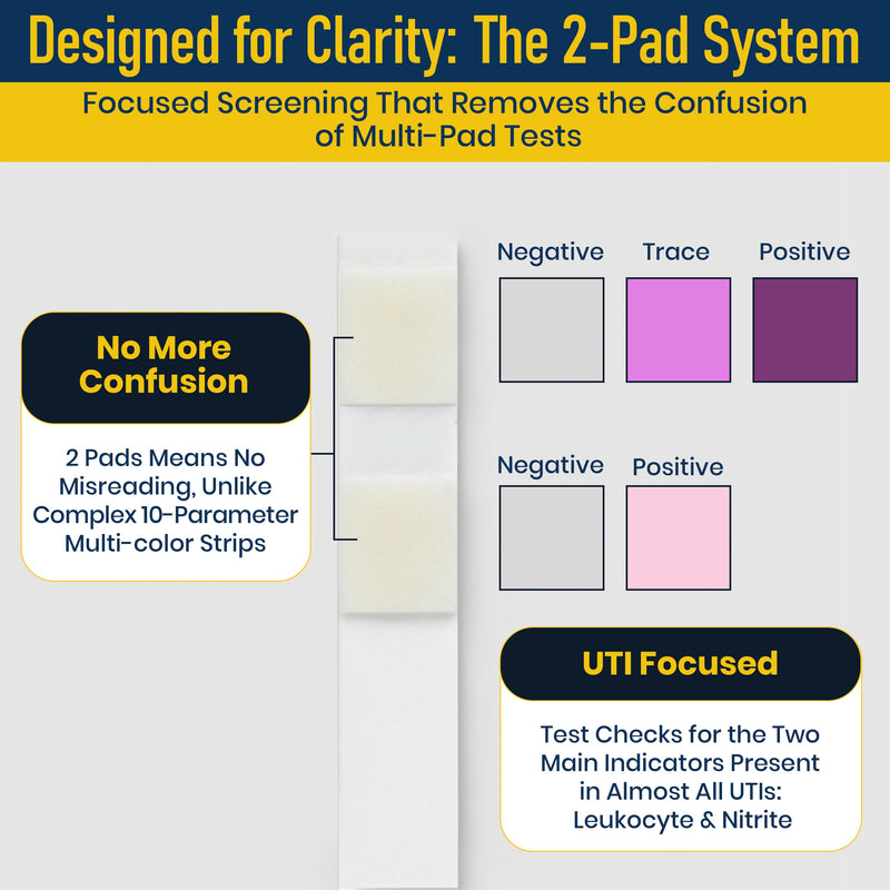 2 in 1 UTI Test Strips for Women & Men with Sterile Cups & Gloves | Individually Wrapped & Trusted by Doctors Private at Home UTI Test Strip - Accurate Results in 2 Minutes - 2 Tests 2 Count (Pack of 1)
