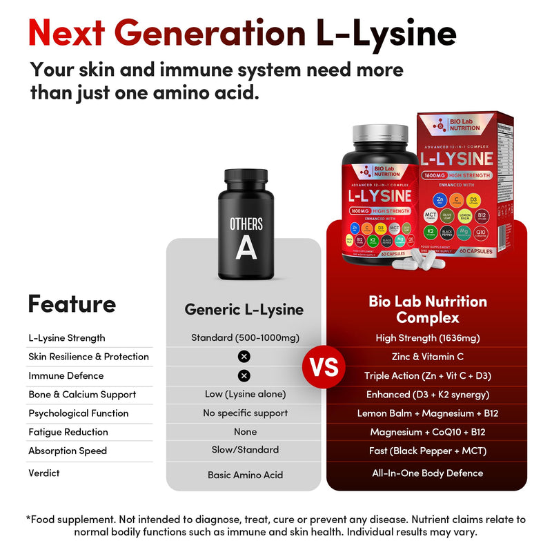 L-Lysine 1600mg High Strength - Advanced 12-in-1 Complex for Lip & Skin Health - with Zinc, Vitamin C, D3 & Lemon Balm - Triple UK Lab Tested - 60 Vegan Capsules