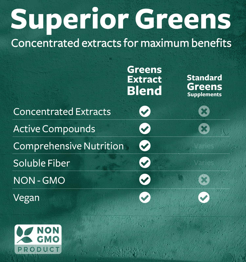 [Australia] - Super Greens Antioxidants Superfoods 2250mg Supplement - 20 Ingredients with Sprouts, Mushrooms, Roots, Garlic, Bitter Melon, Artichoke, Celery Seed, Cayenne pepper, Alfalfa NON GMO - 60 Capsules 60 Count (Pack of 1) 