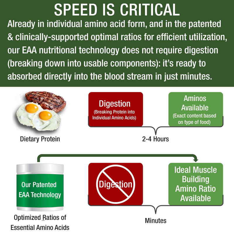 [Australia] - All 9 Essential Amino Acids Powder with 26 Clinical Studies. EAAs 32X Effective vs BCAA / BCAAS Branched Chain Aminos. Pre or Post Workout EAA Supplement for Energy and Muscle Growth. Lemon Lime 