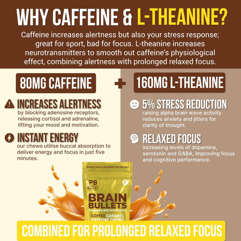 160mg L-Theanine + 80mg Caffeine Chews – Coffee Caramel Flavour, Increases Productivity, Mental Clarity, Alertness | 1 Bag - 40 Servings | Brain Bullet | Energy Gum & Focus Gummy Upgrade 1 Bag - 40 Chews