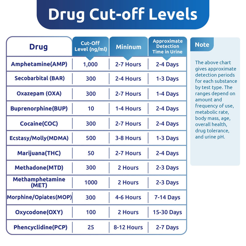 [Australia] - 6 Pack Multi Drug Urine Test Cup 12 Panel with Temperature Strip,Testing 12 Different Drugs,Instant Multi Panel Drug Screening Test Kit 6 PACK 