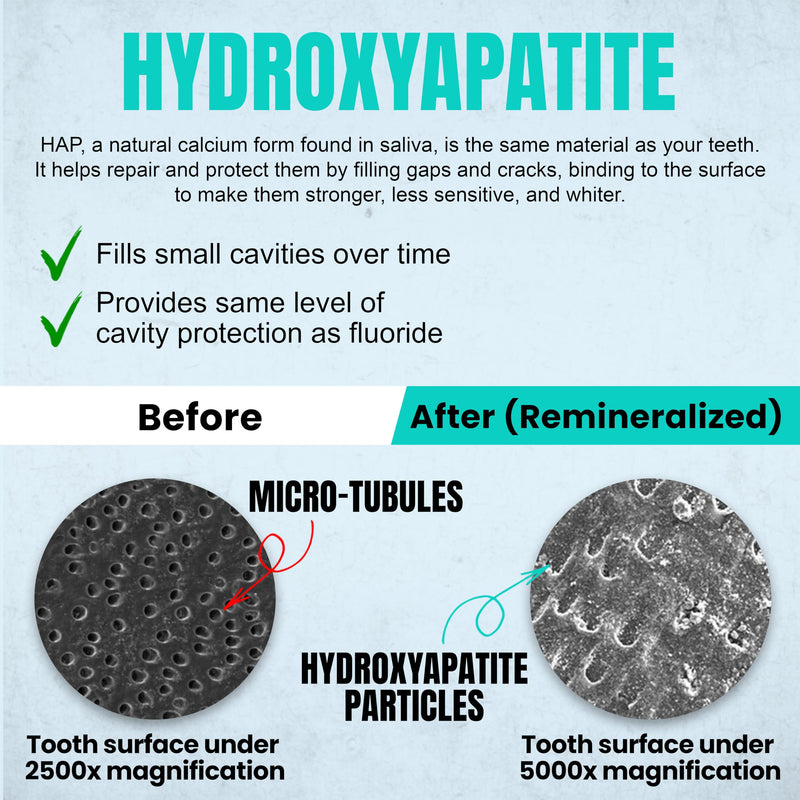 Ollie Fresh Mint Toothpaste 4oz