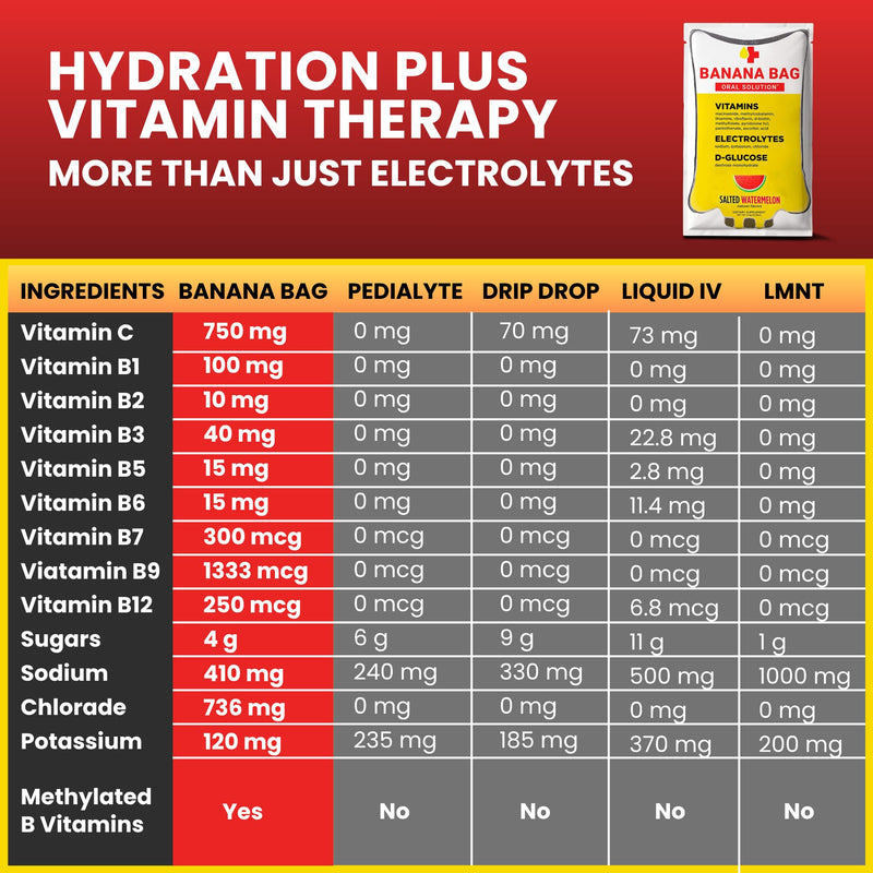 Banana Bag Electrolytes Vitamin Powder Drink Mix, Salted Watermelon 15 Pk | IV-level hydration powder packets w/ Electrolytes + Vitamin C & B-complex. Fast rehydration after exercise & alcohol recovery