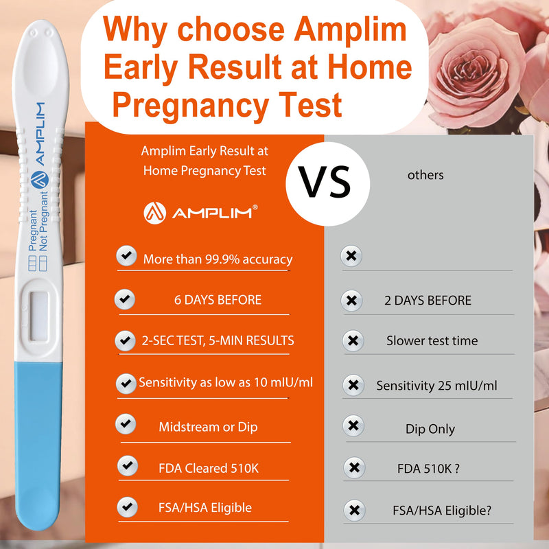 Amplim Early Result Pregnancy Test Sticks | 6 Days Early Detection Pregnancy Tests at Home, 99.99% Accurate, Ultra Sensitive 10 MIU/ml, | Fertility HCG Midstream/Dip Rapid Test (20-Pack) 1 Count (Pack of 20)