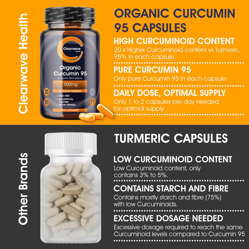 Curcumin 95 | Organic | Curcumin Capsules High Strength with Black Pepper | 500mg Pure Turmeric Curcumin 95 & 10mg Organic Black Pepper | 60 Capsules 2 Month Supply | By Clearwave Health