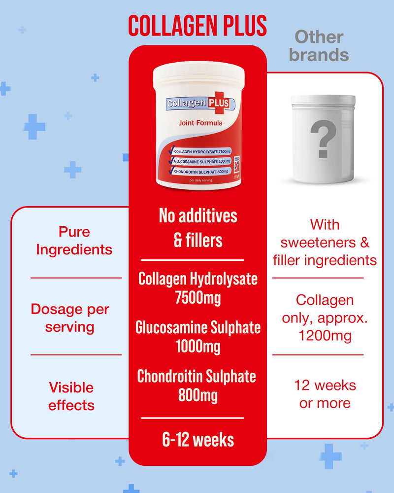 Collagen Plus 3-in-1 Powder for Women & Men - Orange Flavoured & Dissolves Easily. with Vitamin C, Glucosamine, Chondroitin & Collagen for Joints - Yeast, Lactose & Gluten Free - 350g Collagen Plus 3-in-1 (Orange Flavour With Glucosamine & Chondroitin)