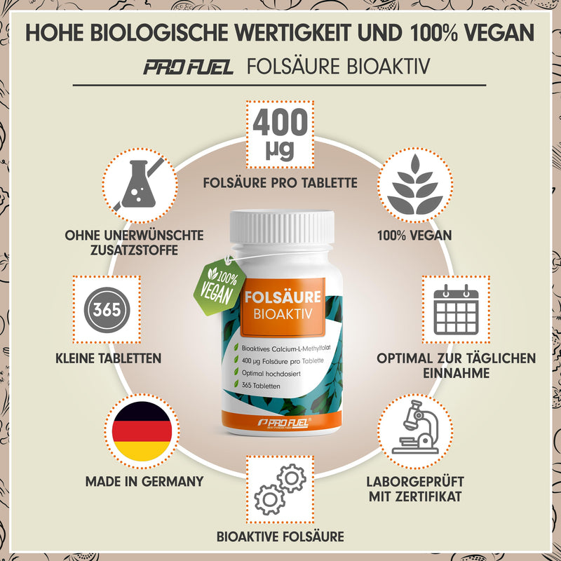 [Australia] - Folsäure BIOAKTIV 400µg - 365 Folsäure Tabletten mit bioaktiver L-5-MTHF Folsäure - optimal hochdosiert für Kinderwunsch & Schwangerschaft - laborgeprüft mit Zertifikat - 100% vegan - Jahresvorrat Folsäure Bioaktiv 91 g (1er Pack) 