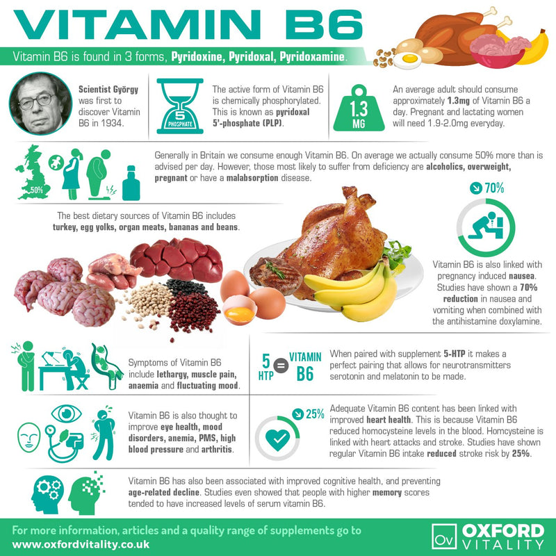 Oxford Vitality Vitamin B6 100mg Tablets | Supplement for Energy Nervous System and Immune System Support | Easy to Take Daily Tablets | Pack of 500 1 count (Pack of 500)