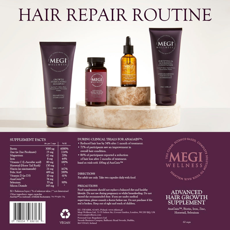 MEGI Wellness Hair Growth Supplement for Women & Men – Biotin, Zinc & Iron Hair Vitamins for Thinning Hair – DHT Blocker with AnaGain™ – Supports Regrowth & Volume – Vegan, 60 Capsules