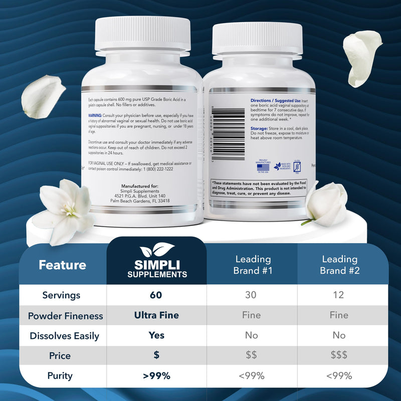 [Australia] - 60 Boric Acid Suppositories for Women | BV Treatment for Women | pH Balance Pills | Vaginal Care | Bacterial Vaginosis Treatment Boric Acid (600mg) 