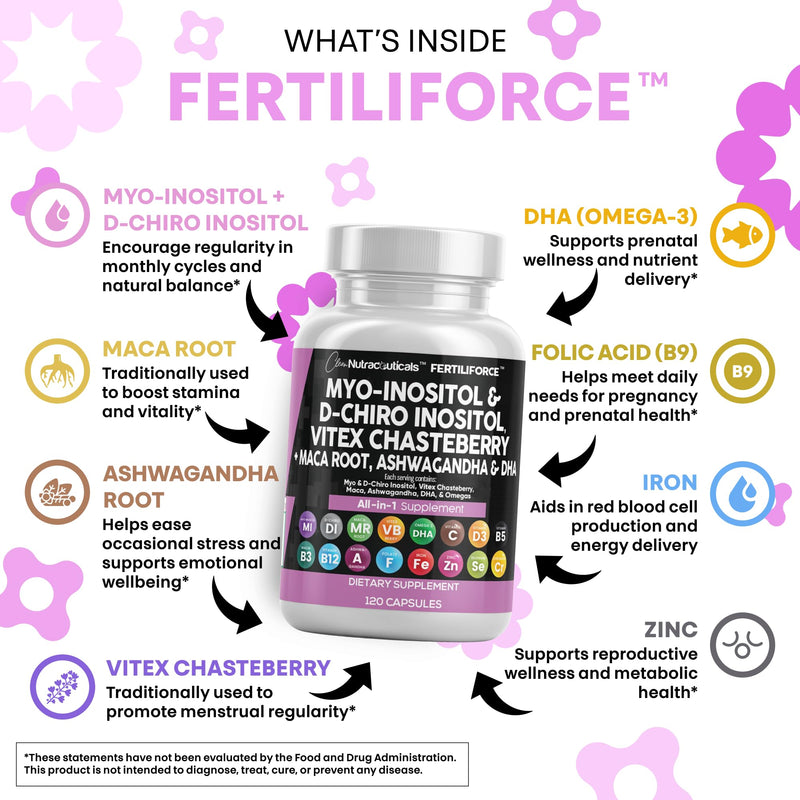 Myo-Inositol & D-Chiro Inositol 2050mg Fertility Supplement 40:1 Ratio - Prenatal Vitamins for Women with Ashwagandha Maca Root Vitex Chasteberry Iron DHA Folic Acid DIM Zinc - 2Pack 2