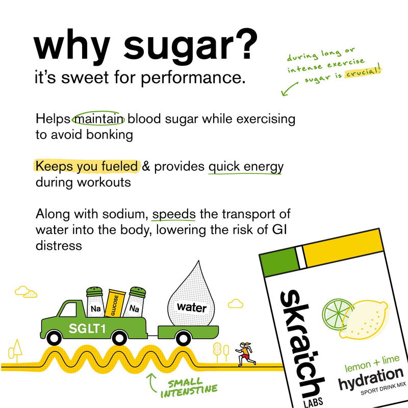 [Australia] - Skratch Labs Hydration Powder | Sport Drink Mix | Electrolytes Powder for Exercise, Endurance, and Performance | Lemon + Lime | 20 Servings | Non-GMO, Vegan, Kosher 20 Servings (Pack of 1) 