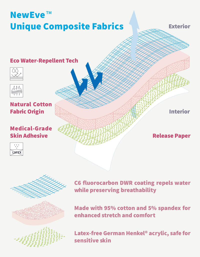 Transgender Tape 7", FTM Binder for Chest Binding, Tucking, Extra Wide Kinesiology Tape, 16.5 feet (Beige) Beige