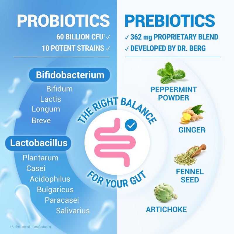 Dr. Berg Probiotic Supplement (60 Billion CFUs) - Helps Ease Occasional Constipation, Diarrhea, Gas & Bloating* - Pre and Probiotics for Digestive Health - 60 Probiotic Capsules 60 Count (Pack of 1)