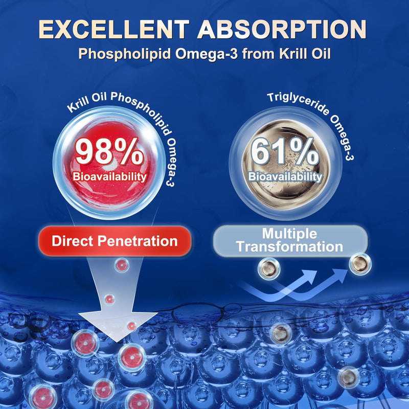 [Australia] - Krill Oil 1200 mg Omega 3 Supplement, Krill Oil Omega 3 with High Absorption EPA, DHA, Astaxanthin & Phospholipids, Supports Heart & Joint Health, No Fishy Aftertaste - 120 Softgels (60 Servings) 120 Count (Pack of 1) 
