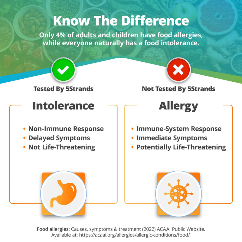 [Australia] - 5Strands Food & Beverage Intolerance Test for Adults & Kids, 868 Items Tested, Gluten & Lactose, at-Home Sensitivity Testing, Hair Analysis, Gut Health Test, Results in 4 Days Comprehensive 