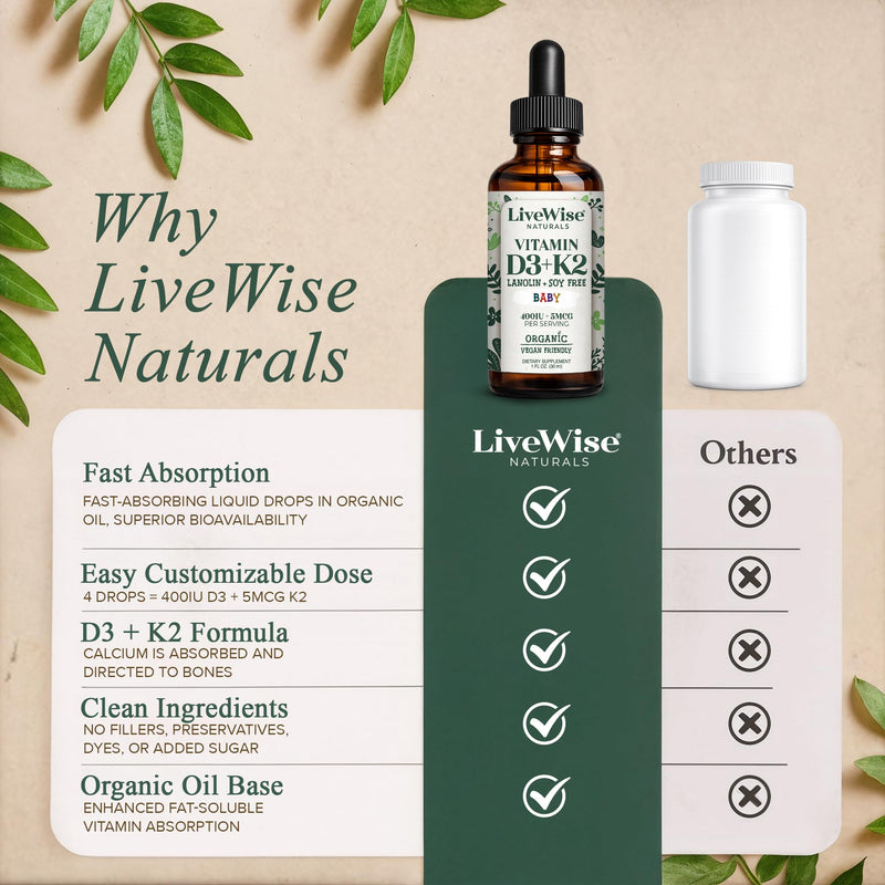 Live Wise Naturals Organic Vitamin D3 K2 Liquid Drops for Babies, (MK-7) | Concentrated Formulation, 225 Servings, Micro-Dose Dropper, Gentle Daily Supplementation, Early Development, Precise Dosing Baby D3+K2 Vegan