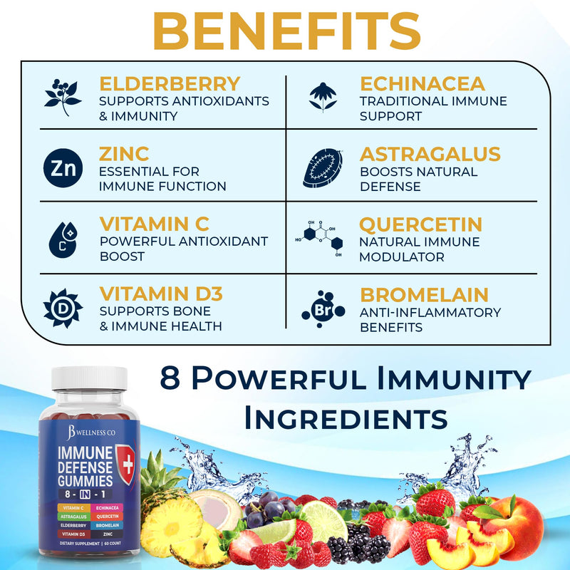 [Australia] - 8 in 1 Immune Defense Booster Supplement Gummies with Astragalus Root, Vitamin C and Zinc, Vitamin D3, Elderberry and Quercetin (2 Pack) 