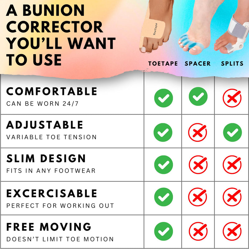 Kinesiology Tape for Moderate Bunions, Big Toe Sprains, Pain Relief and Support | 40 Pre-Cut Applications Included | Hypoallergenic and Sweatproof Kinesio Tape for Toe Joint Support (Pink) Pink