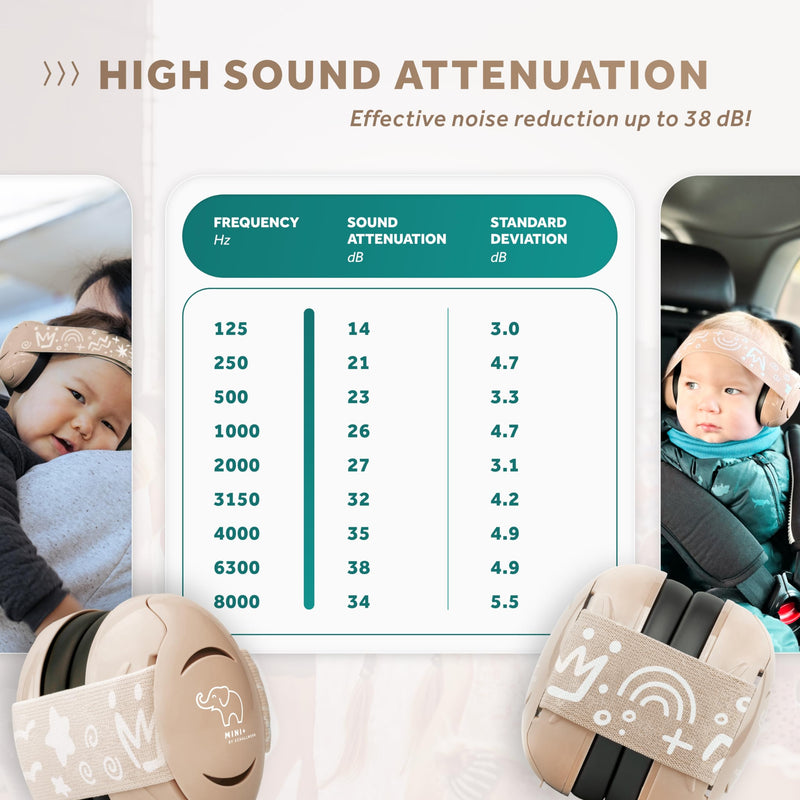 ® Mini+ Baby Ear Muffs - Infant Hearing Protection - Noise Cancelling Headphones, Ear Defender, Newborn Coffee