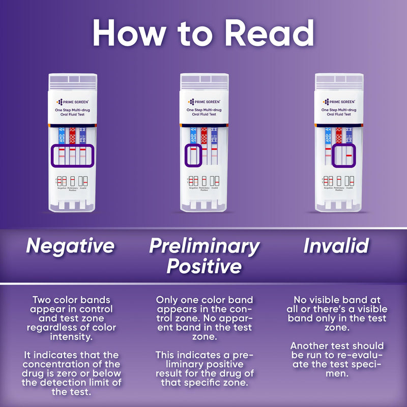 Prime Screen [10 Pack] 6 Panel Oral Saliva Drug Test Kit, Employment and Insurance Testing (AMP, COC, MET, OPI, PCP, THC) - ODOA-166