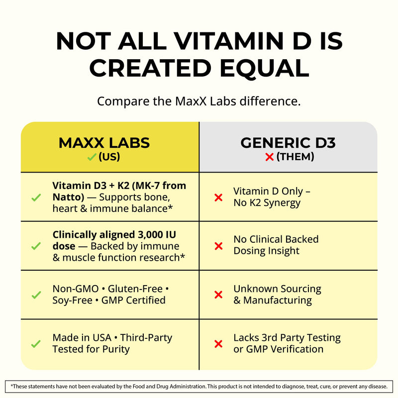 Vitamin D3 K2 3000 IU with Vitamin K as MK-7 from Natto, Non-GMO, 90 Ct | High Potency Vitamin D Supplement Support Healthy Bones, Teeth, Heart & Immune Function - Gluten Free, USA Made, 90 Servings 90 Count (Pack of 1) Vitamin D3 + K2 Capsules