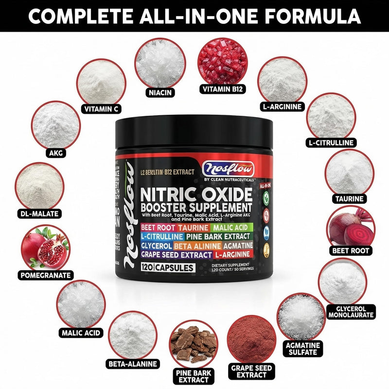 NosFlow Nitric Oxide Supplements for Men | Beet Root Taurine L-Arginine Malic Acid L-Arginine L-Citrulline Pine Bark Glycerol Agmatine Grape Seed Vitamin C B12 B3 By Clean Nutra 1