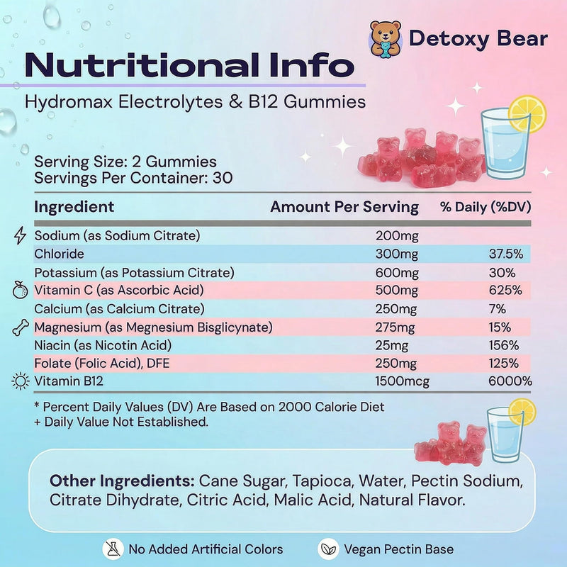 Hydromax Electrolytes Gummies - 60-Count Keto Electrolyte 2000mg and B12 Vitamin 1500mcg - Soft Chewable Gummies for Energy Support, Non GMO, Hydration Boost, Muscle Recovery
